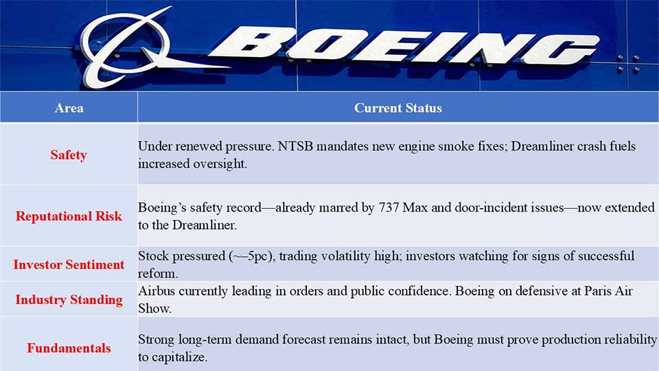 Boeing faces critical juncture as Dreamliner crash shakes recovery