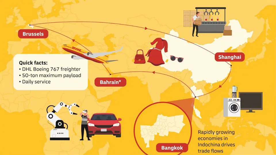 DHL adds direct Shanghai-Bangkok freighter service
