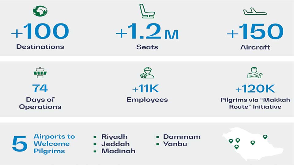 Saudia Group announces Hajj season 2024 plan