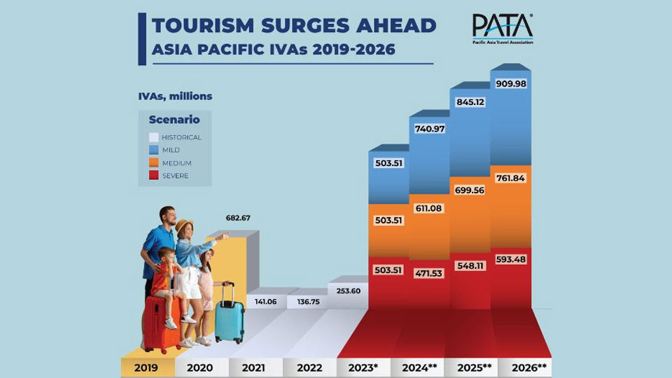IVAs into APAC forecast to exceed pre-pandemic levels in 2024